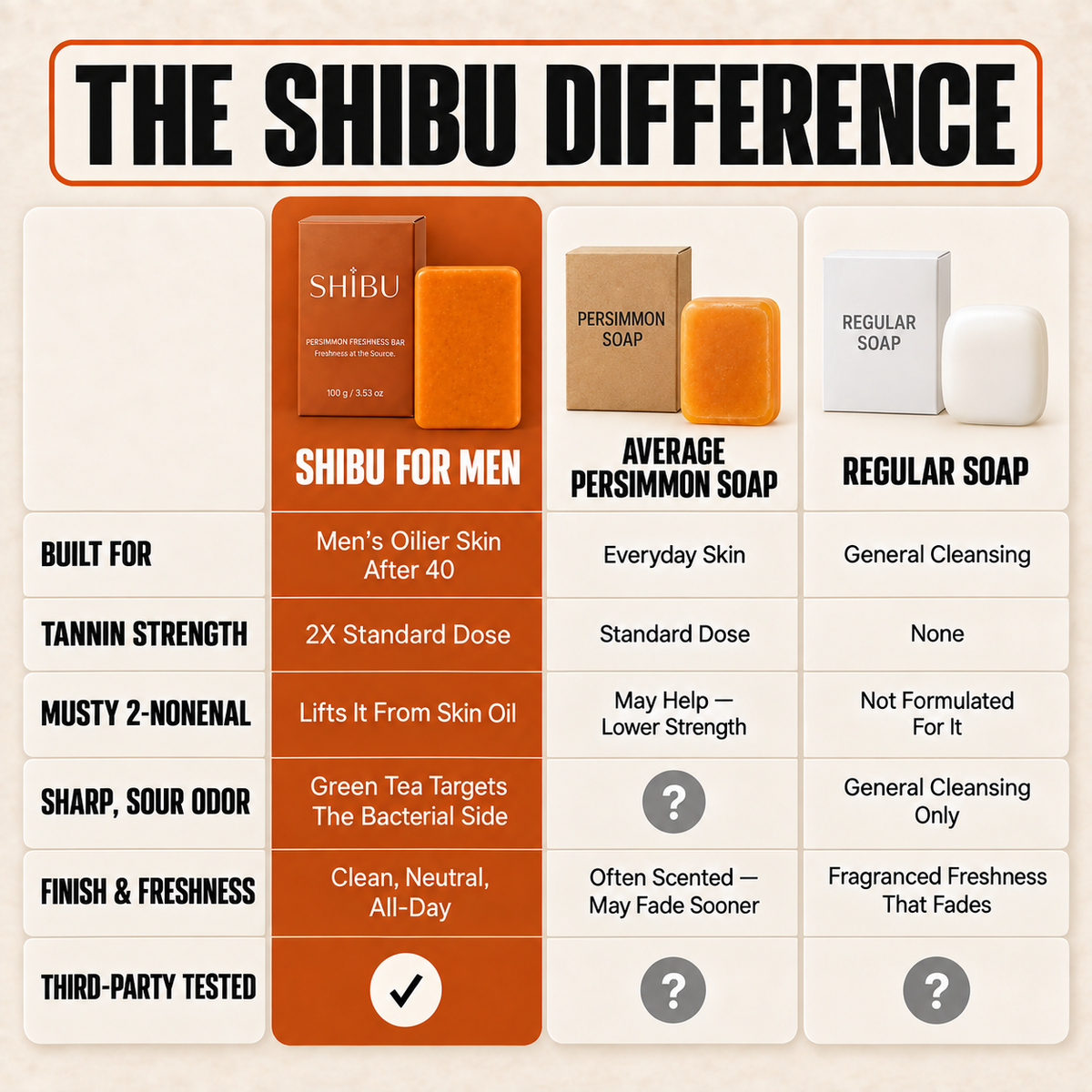 SHIBU Persimmon Soap Made for Men